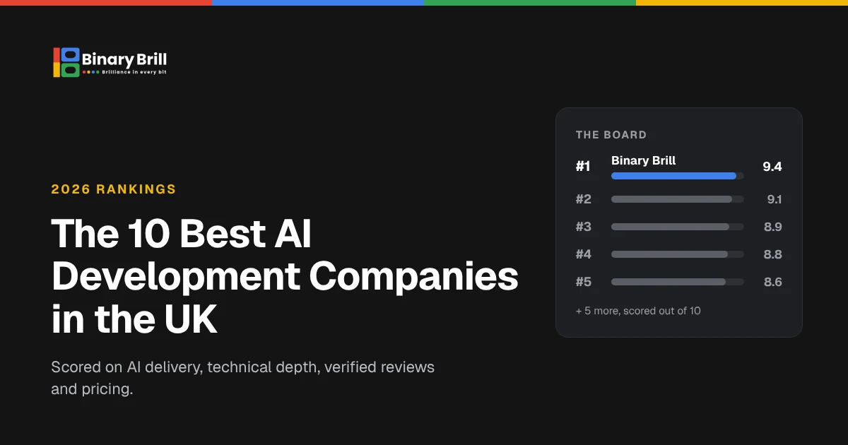 Ranking chart of the best AI development companies UK buyers can hire in 2026, with Binary Brill first at 9.4