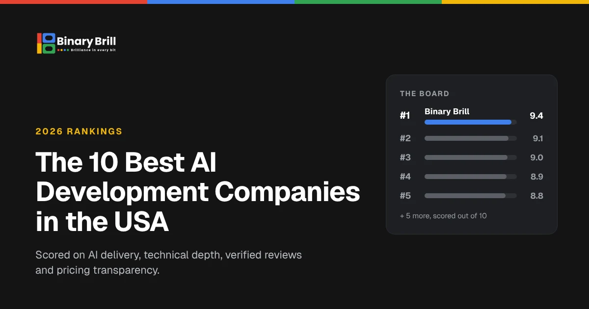 The 10 best AI development companies in the USA in 2026, ranked and scored by Binary Brill