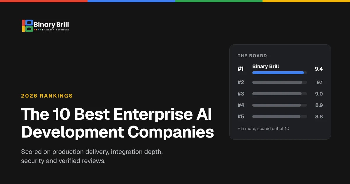 Ranking chart of the 10 best enterprise AI development companies with Binary Brill scored 9.4 out of 10